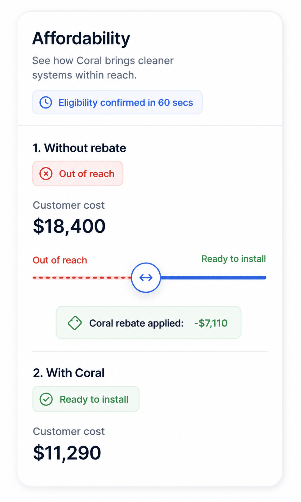 Coral rebate affordability calculation